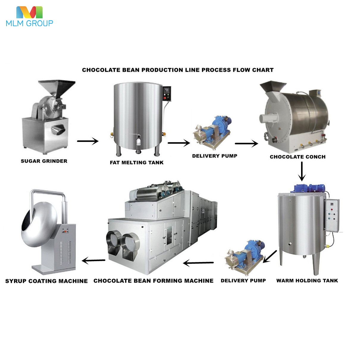 巧克力豆生产线