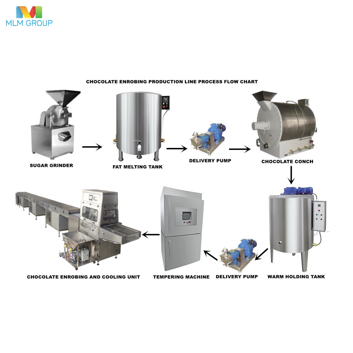 巧克力涂层生产线