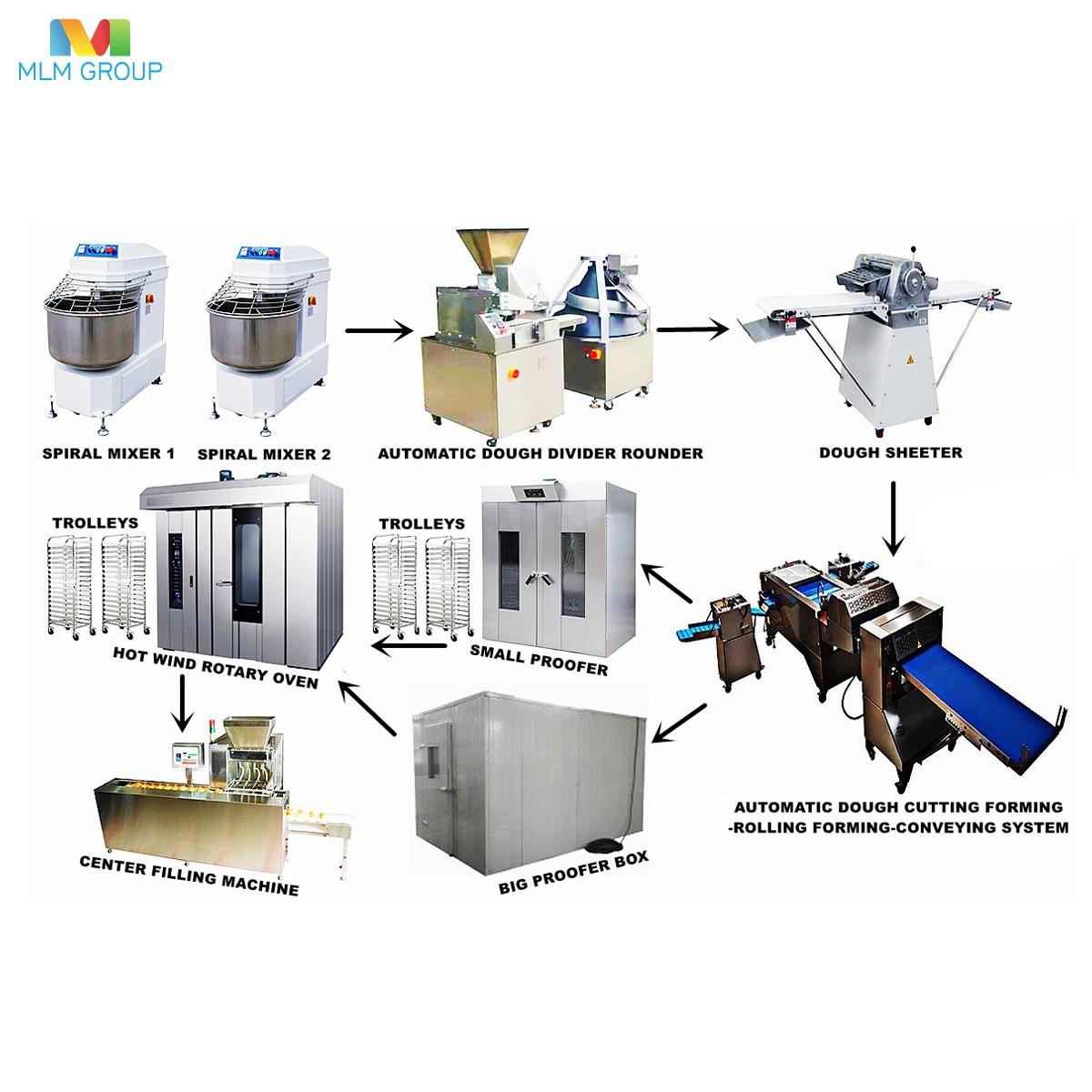 羊角牛角面包生产线
