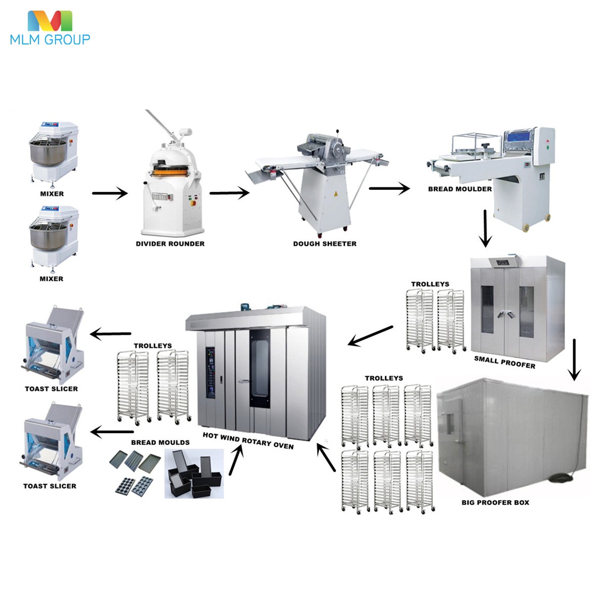 法棍面包生产线