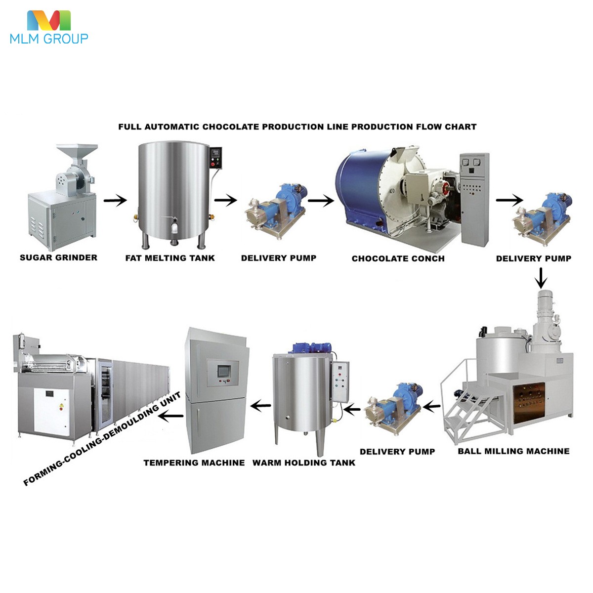 全自动巧克力生产线简介