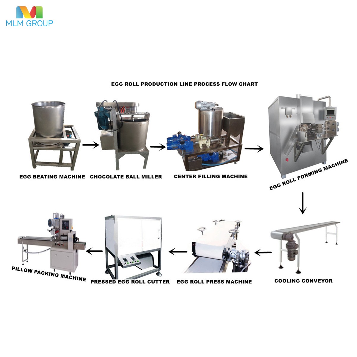 全自动蛋卷生产线