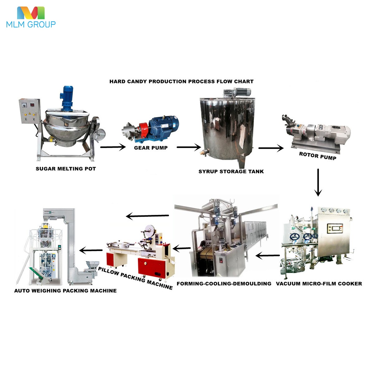 硬糖浇注生产线