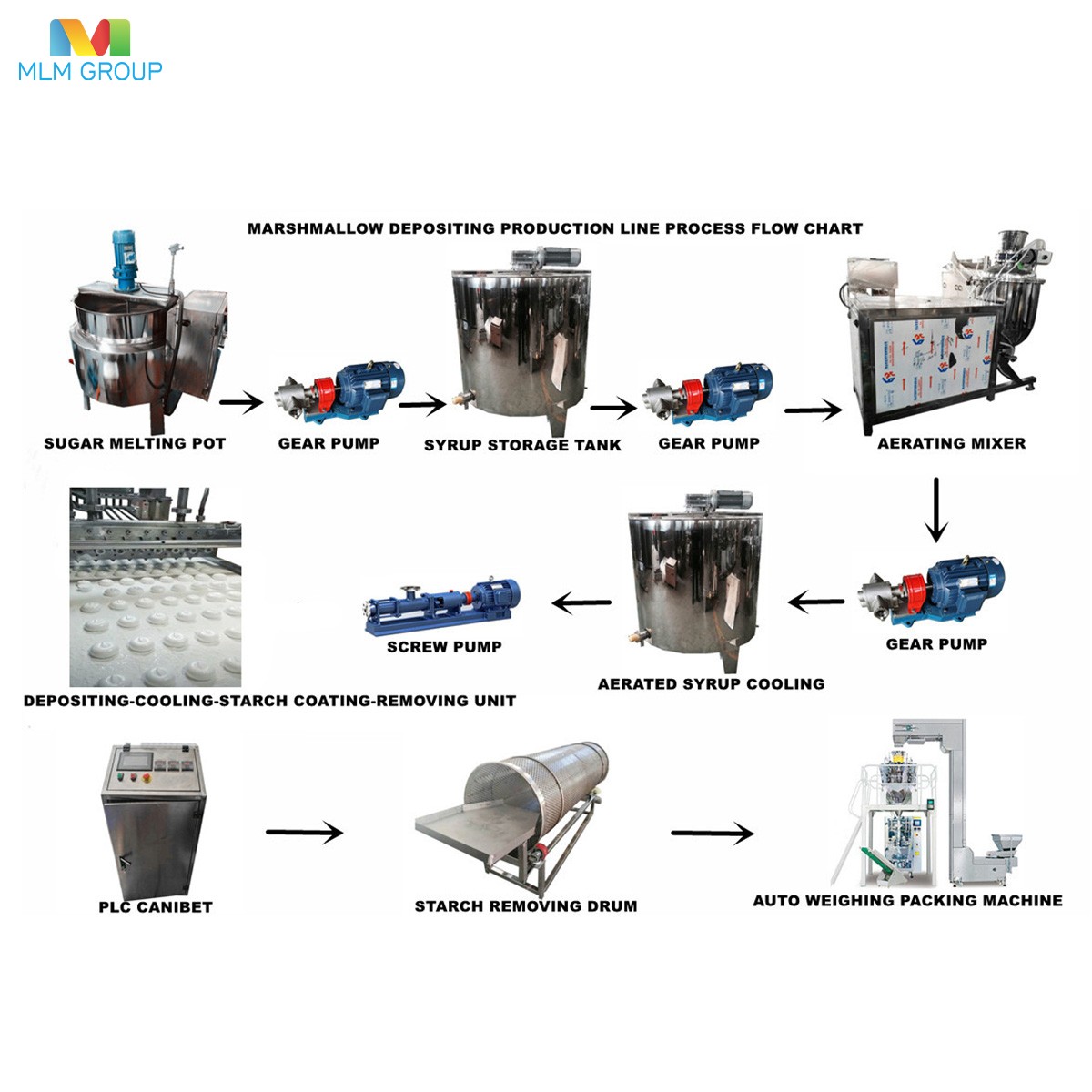 棉花糖浇注生产线