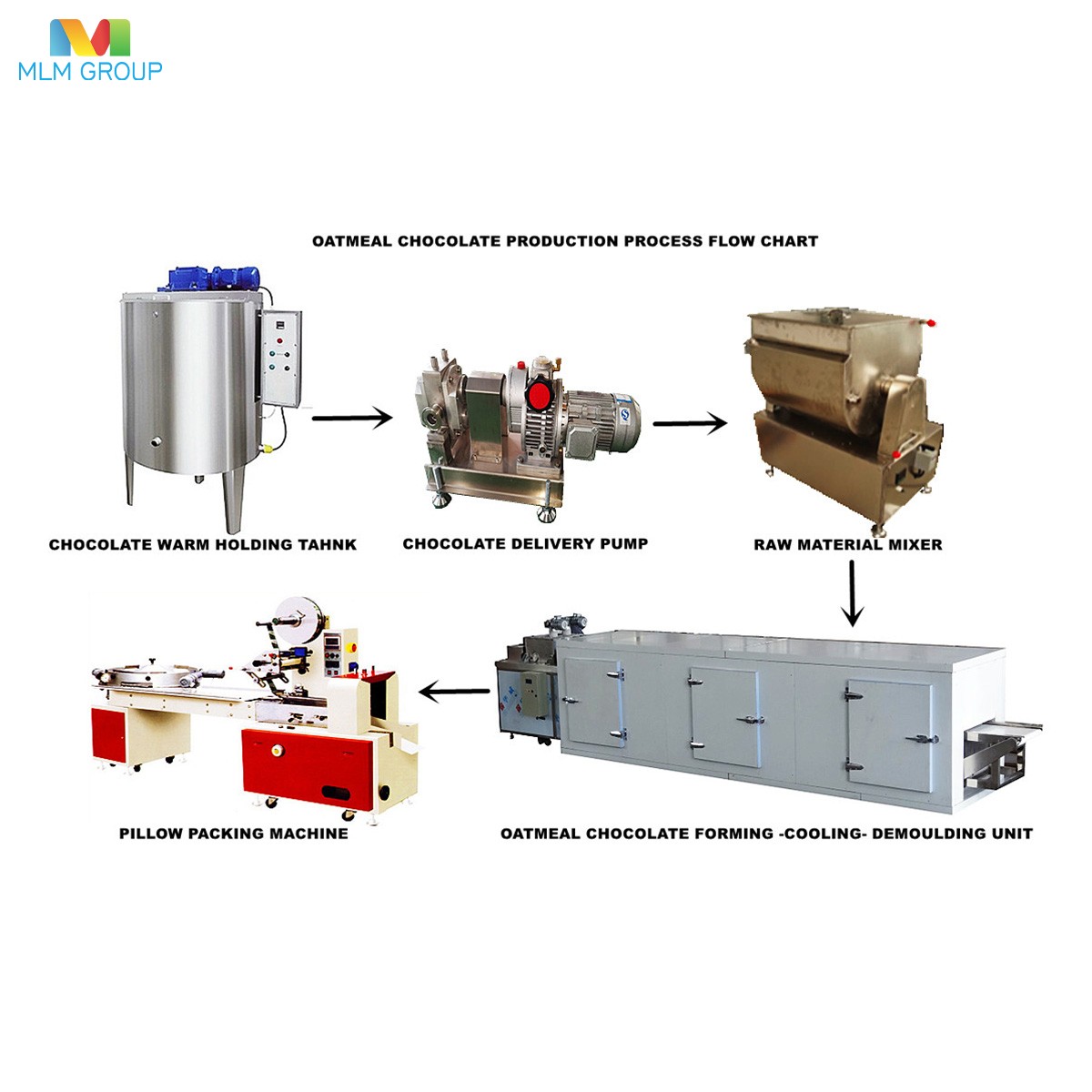 燕麦巧克力生产线
