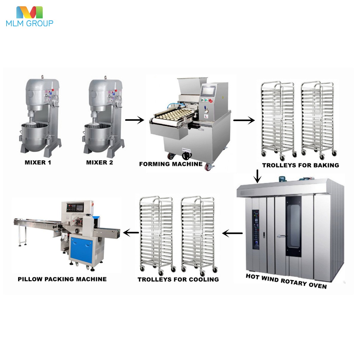 半自动曲奇生产线
