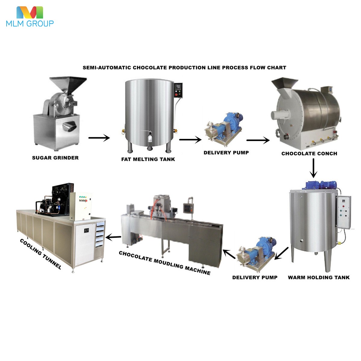 半自动巧克力生产线