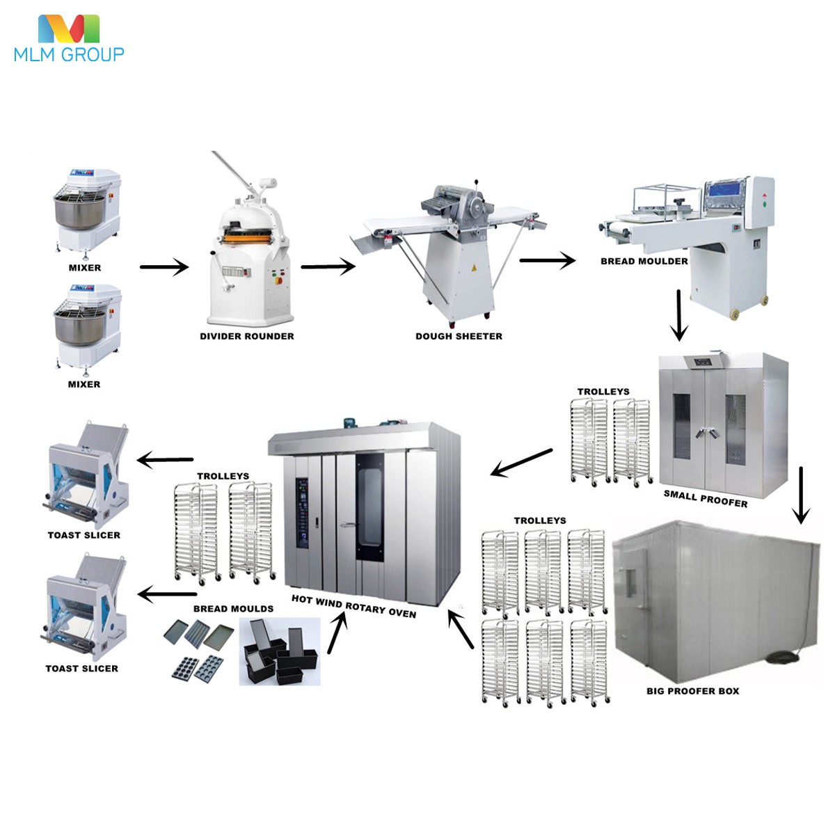 吐司面包生产线