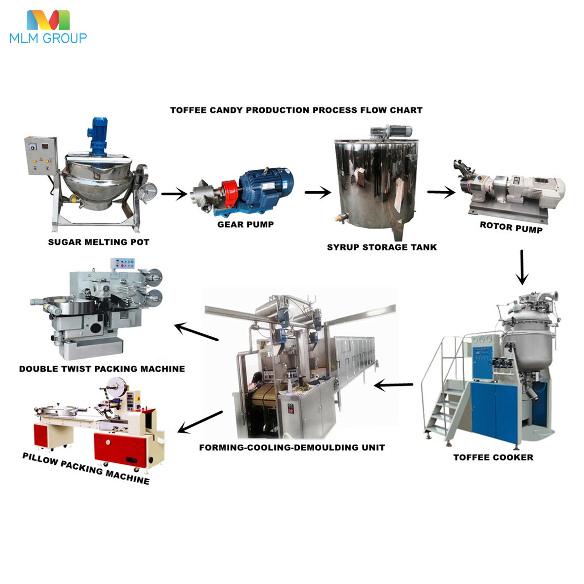 太妃糖浇注生产线